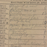 1886 + 1888 Almanacs with Handwritten Daily Diaries