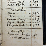 1859 Leather Covered Notebook, Largely Blank But with Excellent American Flag Diagram