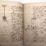 19th Century German Manuscript Notebook with Phenomenal Diagrams and Drawings