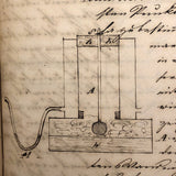 19th Century German Manuscript Notebook with Phenomenal Diagrams and Drawings