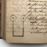 19th Century German Manuscript Notebook with Phenomenal Diagrams and Drawings