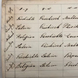 19th Century German Manuscript Notebook with Phenomenal Diagrams and Drawings