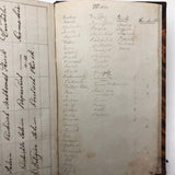 19th Century German Manuscript Notebook with Phenomenal Diagrams and Drawings