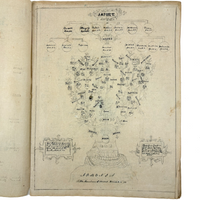 Amazing c. Early-Mid 19th Century Biblical Geneology, Adam and Eve to Jesus, with Charming Drawings