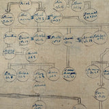 Amazing c. Early-Mid 19th Century Biblical Geneology, Adam and Eve to Jesus, with Charming Drawings
