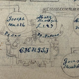 Amazing c. Early-Mid 19th Century Biblical Geneology, Adam and Eve to Jesus, with Charming Drawings