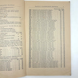 Milton Bradley Froebel Kindergarten Materials Catalog, 1896