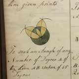 Double Sided 19th C. Mensuration Notebook Page with Watercolor Diagrams in Period Frame