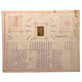 1882-83 Star School Student Grades and Rankings—Pair of Very Early Mimeographs with Mounted Photo