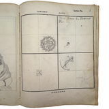 Treasure Trove of a 1879-80 Monticello, Iowa Drawing and Watercolor Book, with Loose Drawings Too