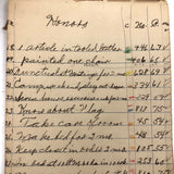 Eleanor Rees's 1923 Camp Notebook with Very Excellent Lists