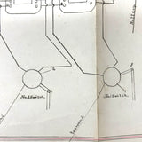 NYC Train Conductor Ezra Myers'  1881  Manuscript Notebook Diagramming Elevated "WO" Train Signals, Switches, etc.