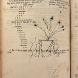 Steal Not This Book My Little Friend, 1808 Scholar's Arithmetic with Ink Drawn Ladies and More