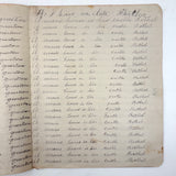 Honor to Whom Honor is Due, Bertha Hurd's 1892 Penmanship Notebook, Full