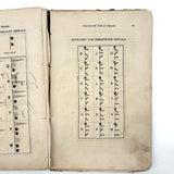 Much Used Canadian Seamanship Examiner and Instructor, 1873, with Many Hand-written Notes and Great Plates