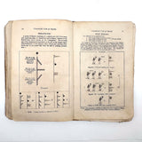 Much Used Canadian Seamanship Examiner and Instructor, 1873, with Many Hand-written Notes and Great Plates