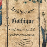 Very Scarce C. 1860s German Architectural Building Blocks with Hand-colored Plates