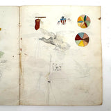 Caleb Cope's Most Wonderful Earlyish 19th Century Notebook with Many Watercolors and Schoolwork