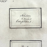 The Young Ladies Mirror, c. 1830s Self Reflective Riddler with Flip Up Solutions