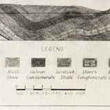 Hands Holding Hand-drawn Geological Section, Cleveland Quadrangle, Tennessee, c. 1920s Photograph