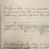 Unmatched Pair of Antique Physiography Notebooks with Many Diagrams (and Useful Info!)