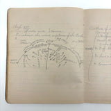 Unmatched Pair of Antique Physiography Notebooks with Many Diagrams (and Useful Info!)