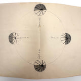 Unmatched Pair of Antique Physiography Notebooks with Many Diagrams (and Useful Info!)