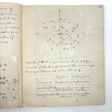 Unmatched Pair of Antique Physiography Notebooks with Many Diagrams (and Useful Info!)