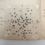 Unmatched Pair of Antique Physiography Notebooks with Many Diagrams (and Useful Info!)