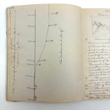 Unmatched Pair of Antique Physiography Notebooks with Many Diagrams (and Useful Info!)