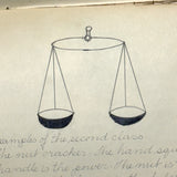 Pair of 1910 Handwritten Physics Notebooks with Wonderful Headers and Excellent Diagrams