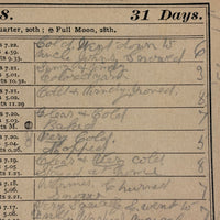 1886 + 1888 Almanacs with Handwritten Daily Diaries