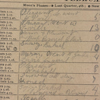 1886 + 1888 Almanacs with Handwritten Daily Diaries
