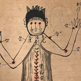 Traditional Chinese Medicine: Fantastic c. Early 20th C. Notebook Full of Illustrative Drawings (Copy)