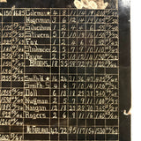 Easter 1916, Curious Photograph of Hand-drawn/Hand-written Chalkboard Roster