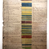 Antique British Ink and Watercolor Diagram of Earth Strata, Laminated