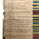 Antique British Ink and Watercolor Diagram of Earth Strata, Laminated