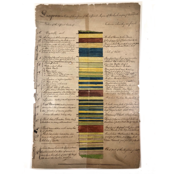 Antique British Ink and Watercolor Diagram of Earth Strata, Laminated