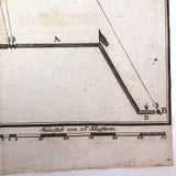 Antique Moveable Cannon Fields of Fire Engraving