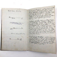Harry Nielson's 1917-19 Biology & Hygiene Notebooks with Tons of Diagrams
