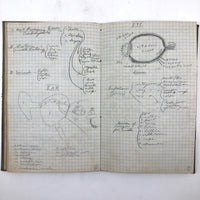 Harry Nielson's 1917-19 Biology & Hygiene Notebooks with Tons of Diagrams