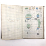 Harry Nielson's 1917-19 Biology & Hygiene Notebooks with Tons of Diagrams