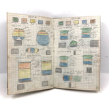 Harry Nielson's 1917-19 Biology & Hygiene Notebooks with Tons of Diagrams