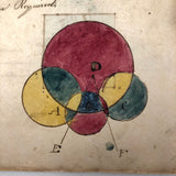 Gorgeous 1827 Large Math Notebook with Fraktur Style Headers, Watercolor Diagrams, Poems, More
