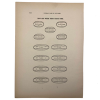 How and When First Teeth Come, Antique Bookplate Print
