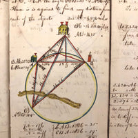 Exceptional Earlyish 19th Century Trigonometry Notebook with Watercolor Illustrations
