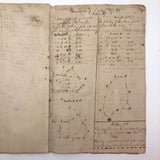 Exceptional Earlyish 19th Century Trigonometry Notebook with Watercolor Illustrations