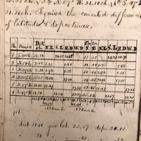Exceptional Earlyish 19th Century Trigonometry Notebook with Watercolor Illustrations