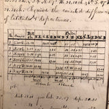 Exceptional Earlyish 19th Century Trigonometry Notebook with Watercolor Illustrations
