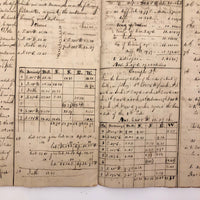 Exceptional Earlyish 19th Century Trigonometry Notebook with Watercolor Illustrations